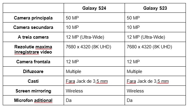 Camera si multimedia